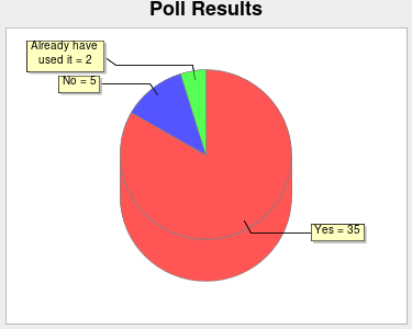 Are you interested in Cyclo for NPC research? Results