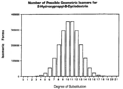 Number of Possible Geometric Isomers for 2-Hydroxypropyl